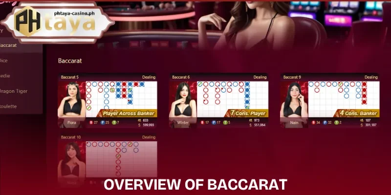 how-to-play-baccarat-phtaya-overview